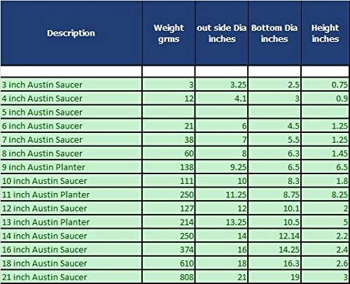 Case of 5 10 inch Plant Saucers - Base Dia 8.3 ins - Made in USA - Polypropylene,Heavy Duty Indoor/Outdoor Tray and Drip Pan,Collects Flower Pot Drainage and Excess Water (AS10, Black)