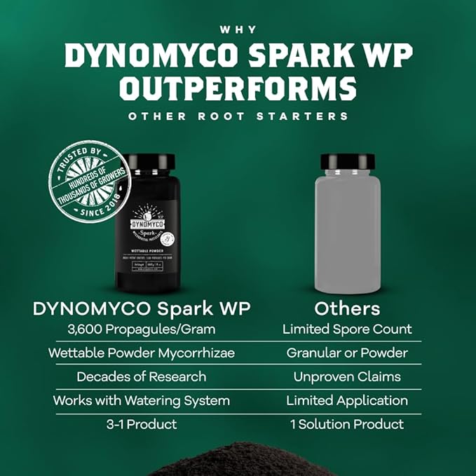 DYNOMYCO Spark WP Mycorrhizal Fungi, 4oz Wettable Powder – 3-In-1 Root Enhancer Amplifies Nutrient Uptake & Yield – Treats 25 Plants, Indoor/Outdoor Bio-Stimulant – Dissolves Fast in Seed Starter Soil