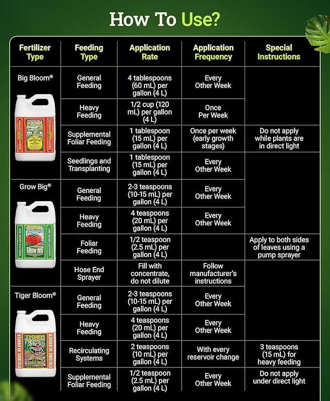 Fox Farm Fertilizer Soil Trio Liquid Nutrient: Tiger Bloom, Grow Big, Big Bloom Gallon Bottles - (Pack of 3-1 Gallon)