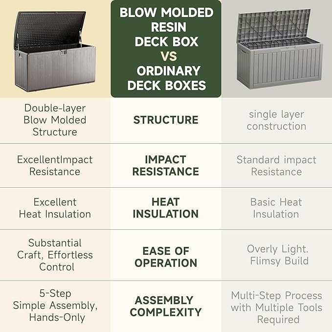120 Gallon Deck Box, Double Layer Waterproof Resin Outdoor Indoor Storage Box, Lockable & UV Resistant Storage Bin for Patio Furniture, Garden Tools, Pool Accessories (Brown)