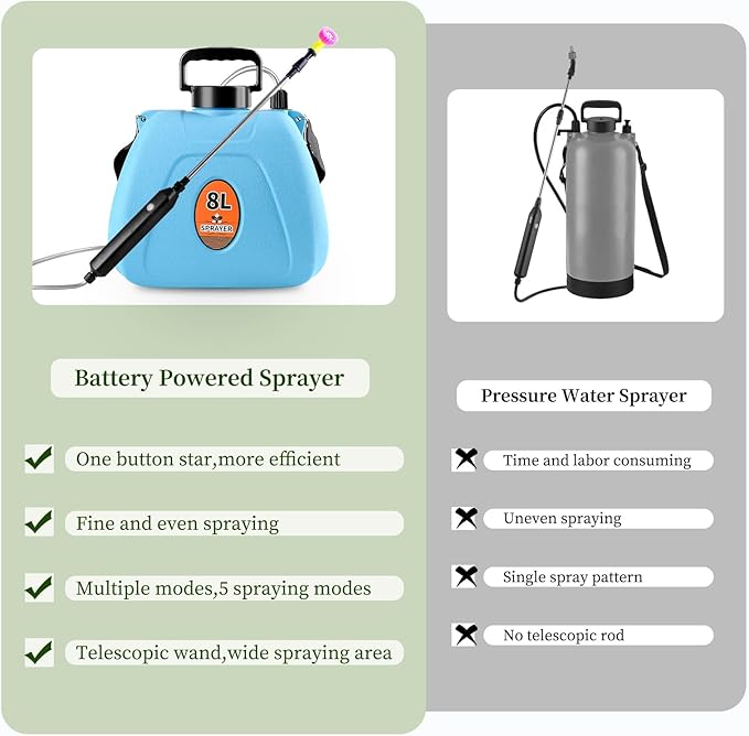 Battery Powered Garden Sprayer 2 Gallon, Electric Backpack Sprayer with USB, Weed Yard Lawn Sprayer with 5 Mist Nozzles & Retractable Wand & Adjustable Strap for Yard, Lawn and Garden