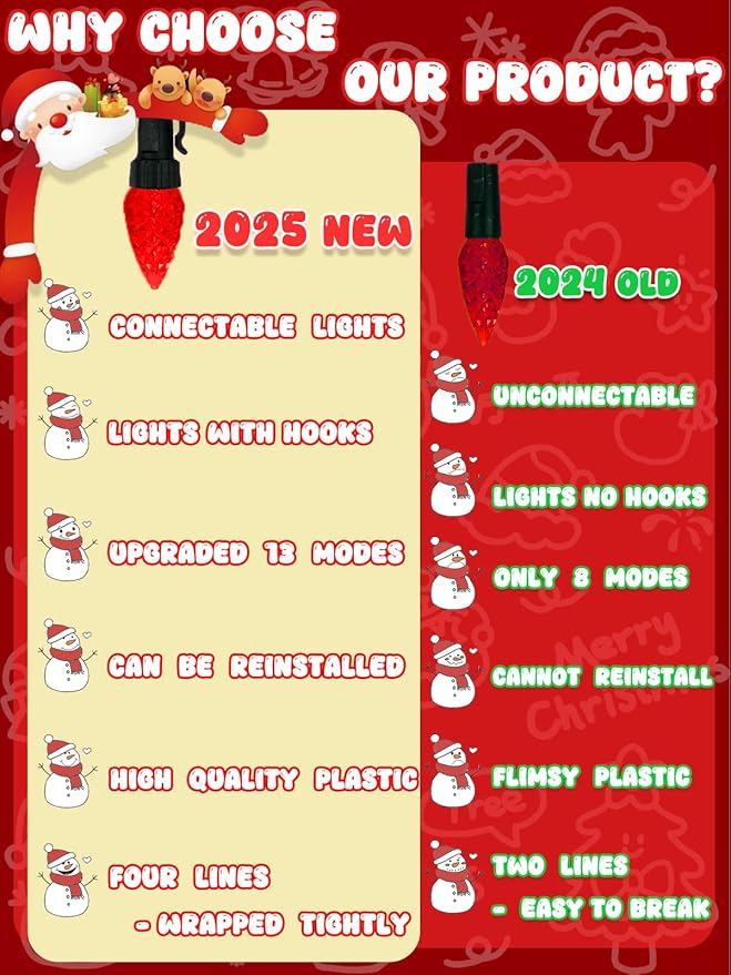 Upgraded 250 LED C6 Connectable Christmas String Lights Multicolor, 82FT Waterproof Christmas Twinkle Light Outdoor, Plug in Fairy Lights Indoor with 13 Modes & Timer for Christmas Tree Decorations