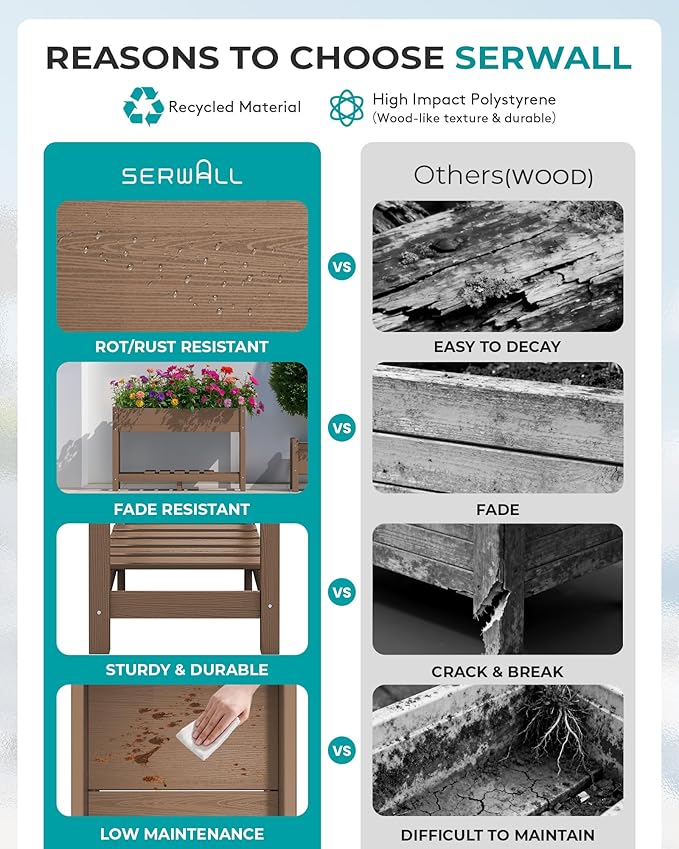 SERWALL Raised Garden Bed Set of 2, HDPE Raised Bed for Gardening All Weather Use- Brown