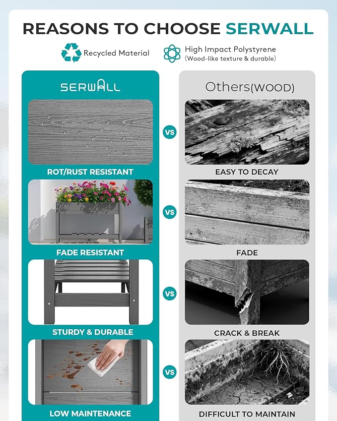 SERWALL Raised Garden Bed, HDPE Raised Bed for Gardening All Weather Use- Grey