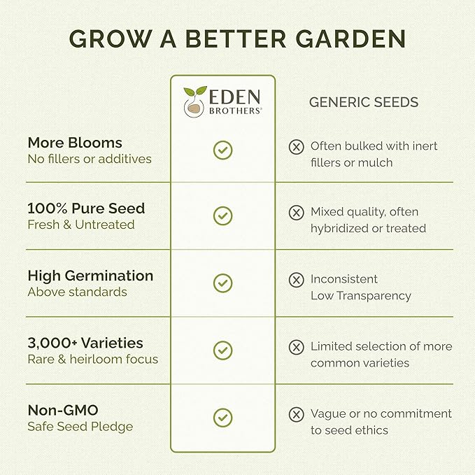 Eden Brothers All Perennial Wildflower Mixed Seeds for Planting, 50 lb, 24,000,000+ Seeds with Lupine, Shasta Daisy | Attracts Pollinators, Plant in Spring or Fall, Zones 3, 4, 5, 6, 7, 8, 9, 10