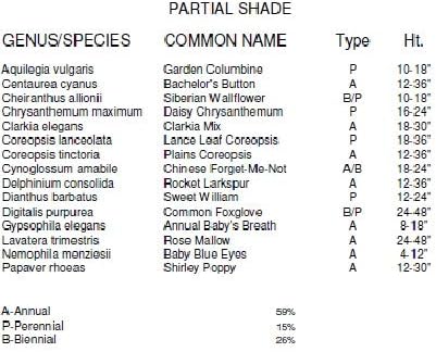 Dirt Goddess Super Seeds~ Partial Shade Wildflower Seed Mix (1/4 lb) 130,000 Seeds