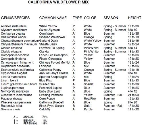 Dirt Goddess Super Seeds ~ Coastal California Wildflower Seed Mix 23 Species of Wildflower Seeds (25 lbs)