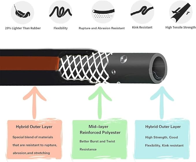 Giraffe Tools Garden Hose 25ft x 5/8", Custom Length, Heavy Duty, No Kink, Flexible, Rubber Garden Hose, Leakproof Water Hose with Male to Female Fittings, 600 Burst PSI