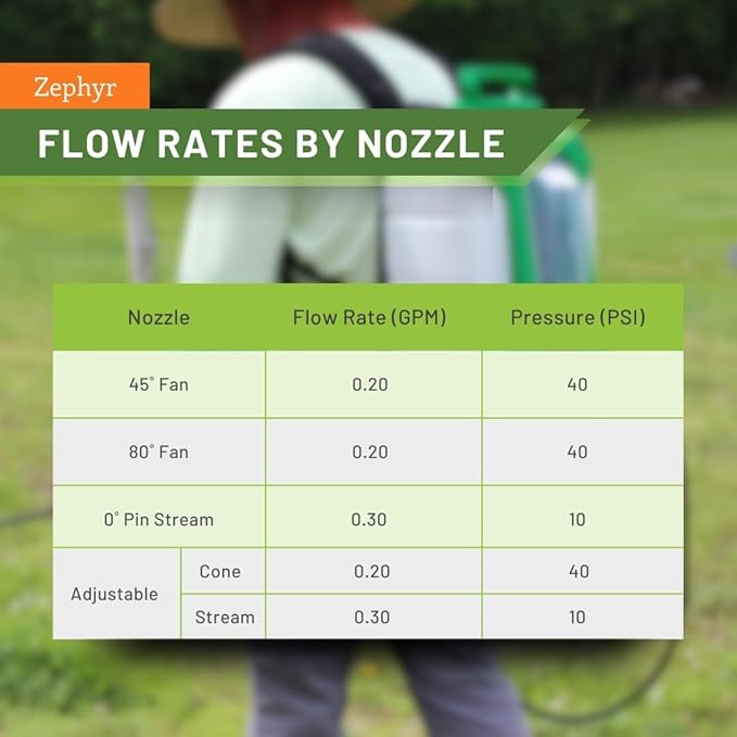 FlowZone Zephyr Flow Optimized QuickSwap Compatible Battery Powered Backpack Sprayer - 4 Gallon Electric Sprayer for Lawn, Garden, Pest Control (Battery + Charger Included)
