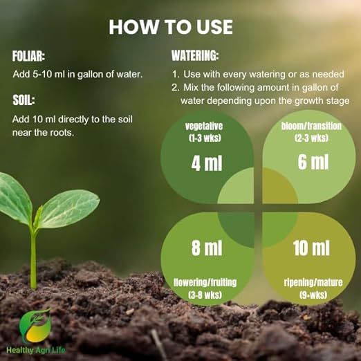 Blossom Blend - Balanced Fertilizer Formula for Blossom and Growth - - Flowers, Ornamental and Fruit - Contains Nitrogen (N), Phosphorous (P), Potassium (K) and Sulfur (S) - 16 fl oz