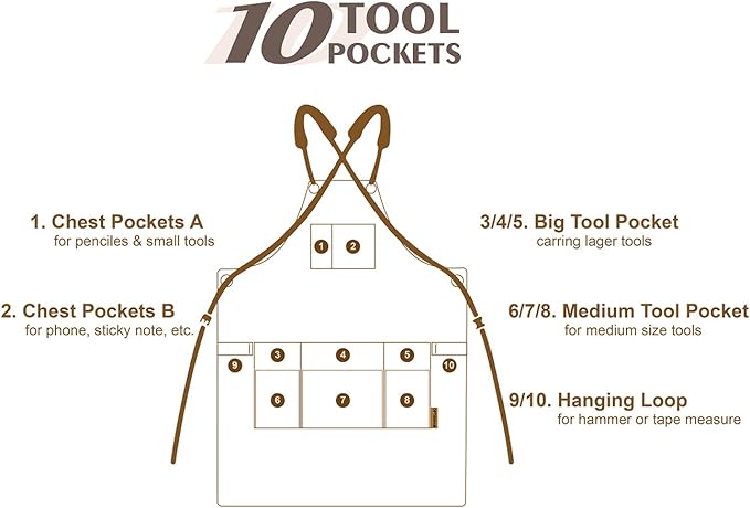 Woodworking Tool Apron, 22 OZ Waxed Canvas Durable Heavy Duty Work Shop Apron, Adjustable to Size S to XXL