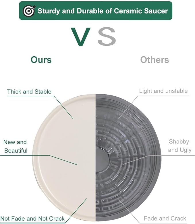 vensovo 7 Inch White Ceramic Plant Saucer Pots Tray -4 Pcs Round Planter Saucers for Indoor & Outdoor Plants, Large Trays Perfect for 5 Inch 6Inch Flower Pot