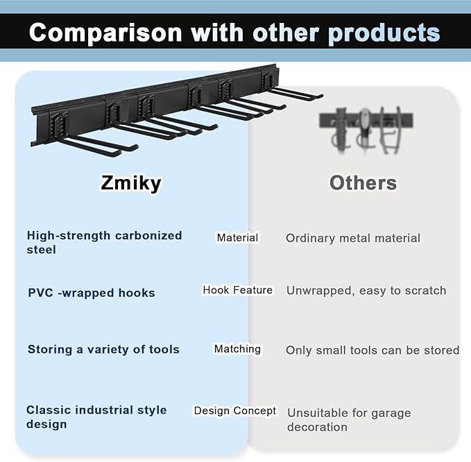 Garage Tool Organizer Wall Mount 48in- 6 Heavy Duty Hooks,360lbs Capacity, Garage Organization & Storage Rack for Broom, Rake & Snow Equipment - Tool Organizer & Men’s Gift Choice