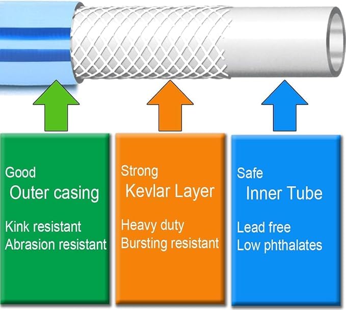 Atlantic Female to Female Heavy Duty Garden hose 2 ft x 5/8 Inch Blue Color Short Leader Water Hose (2 Feet)