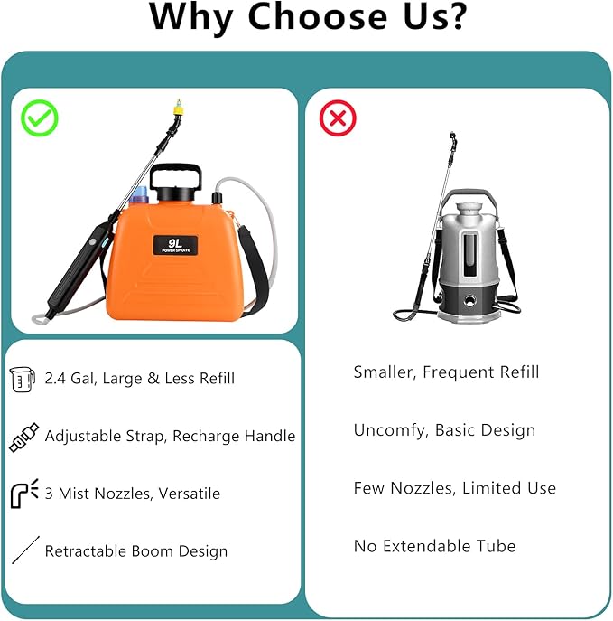 Battery Powered Sprayer, 2.4 Gallon Electric Garden Sprayer, Automatic Power Weed Spray Battery Operated with Adjustable Shoulder Strap and Rechargeable Handle for Yard, Lawn, 3 Mist Nozzles (Orange)