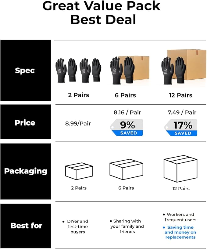 toolant Winter Work Gloves for Men & Women, Freezer Gloves with Super Durable & Grip, Insulated Liner for Cold Weather