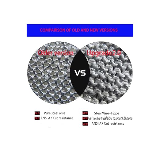 ANSI A9 Cut Resistant Gloves, Upgrade 2.0Food Grade 316Stainless Steel Wire Mesh Metal Gloves,Cutting Gloves Kitchen, Oyster Shucking, Fillet Cutting,Meat Cutting and Metal Processing(M-1PCS)