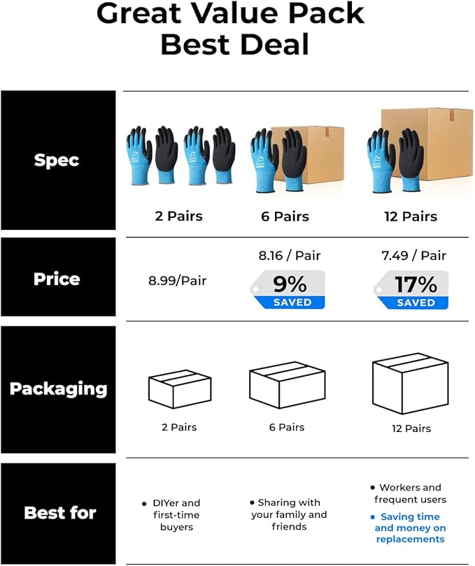 toolant Winter Work Gloves for Men & Women, Freezer Gloves with Super Durable & Grip, Insulated Liner for Cold Weather