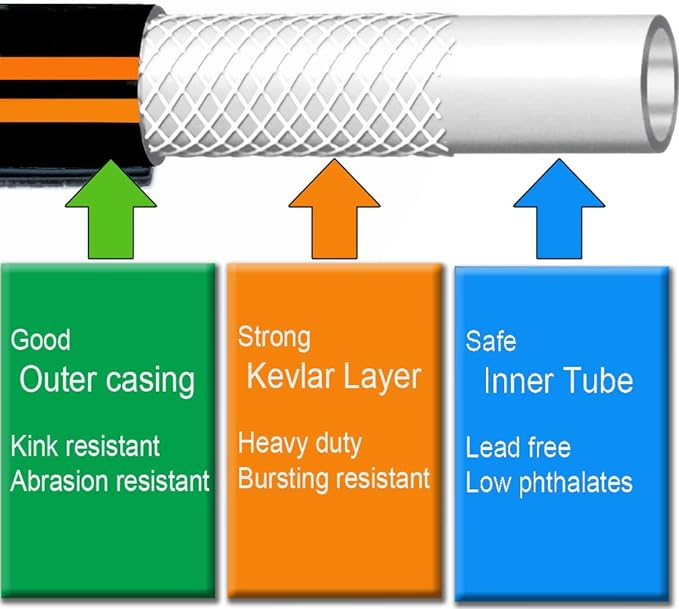 Atlantic Female to Female Heavy Duty Garden Hose 3 ft x 5/8 Inch Black Water Hose Short Connection Leader Hose (3 Feet)