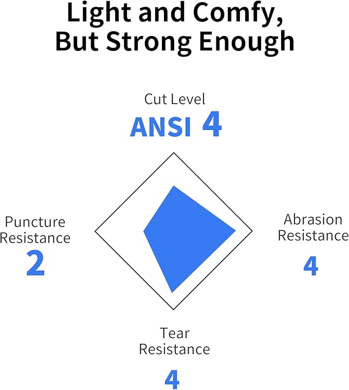 ANSI A4 Cut Resistant Work Gloves for Men,6 Pairs Pack.Touchscreen Micro Nitrile Coated,Anti-Slip & Durable for Construction, Wood Cutting,Glass Factory Industrial Use(Medium)
