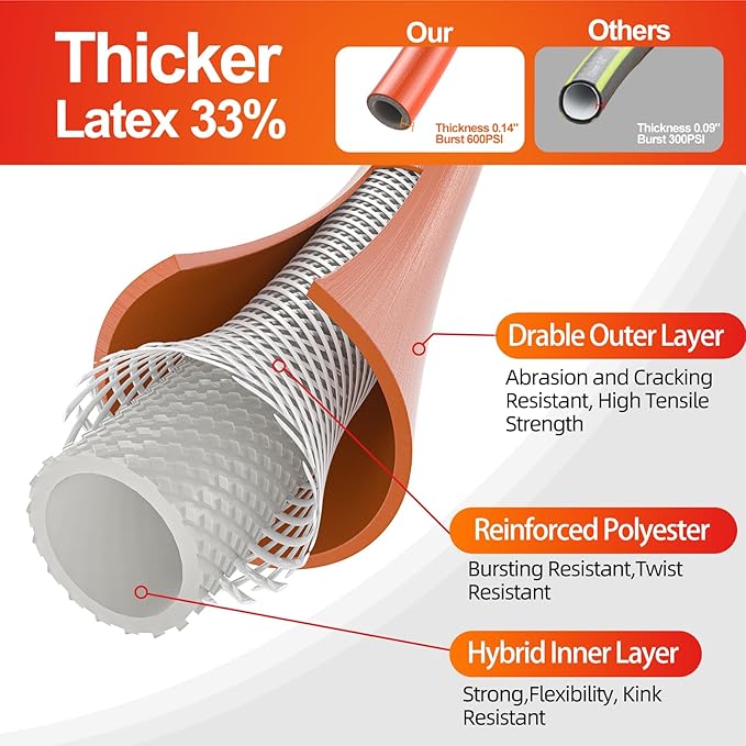 Garden Water Hose 5 ft x 5/8 in, Heavy Duty Leader Pipe Extension, Flexible, Lightweight Kink-less,Hybrid Rubber, with 3/4" Brass Fittings, Orange