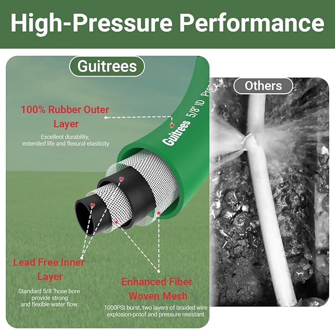 150ft 5/8 Heavy-Duty Rubber Garden Hose - 200psi Working, 1000psi Burst - Hot/Cold Water - Five-Layered Braiding for Durability - Versatile for Gardening, Agriculture, Construction (Green)