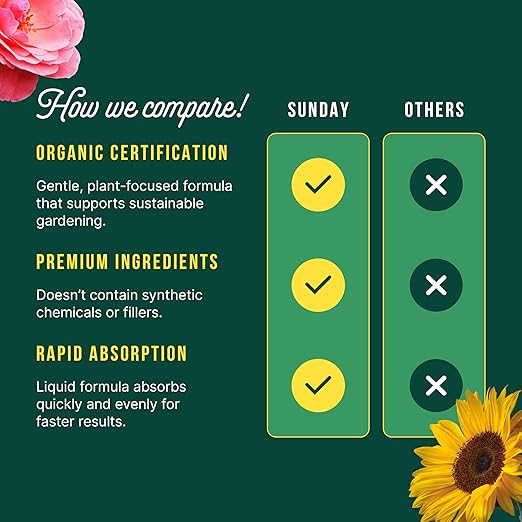 Sunday WonderFert 2 Pack - All-Purpose Liquid Fertilizer - 10-2-6 NPK Outdoor & Indoor Fertilizer - for New and Established Flowers, Veggies, Trees, Shrubs & Indoor Plants - Covers up to 1600 Sq Ft