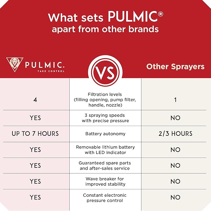 PULMIC Electric Sprayer Pegasus 35. 9.25-Gallon Cart Sprayer. 3 Application Speeds Up to 60 PSI Pressure. 18V Removable Lithium Battery. Up to 7 Hours of Autonomy. 20 ft Hose and Accessories Included