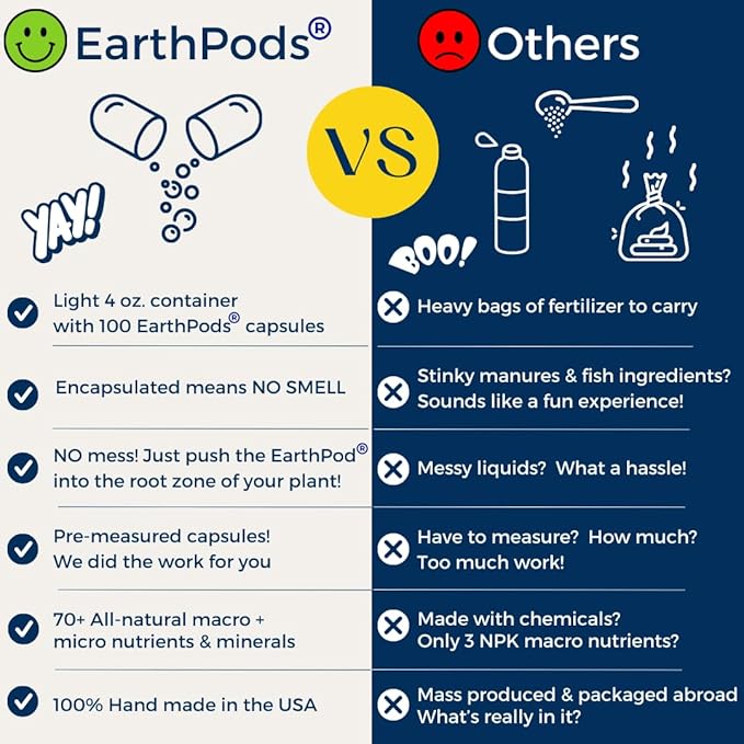 EarthPods® Indoor Plant Food Spikes – 100 Slow-Release Organic Fertilizer Capsules | Mess-Free Nutrition for Houseplants | Made in USA