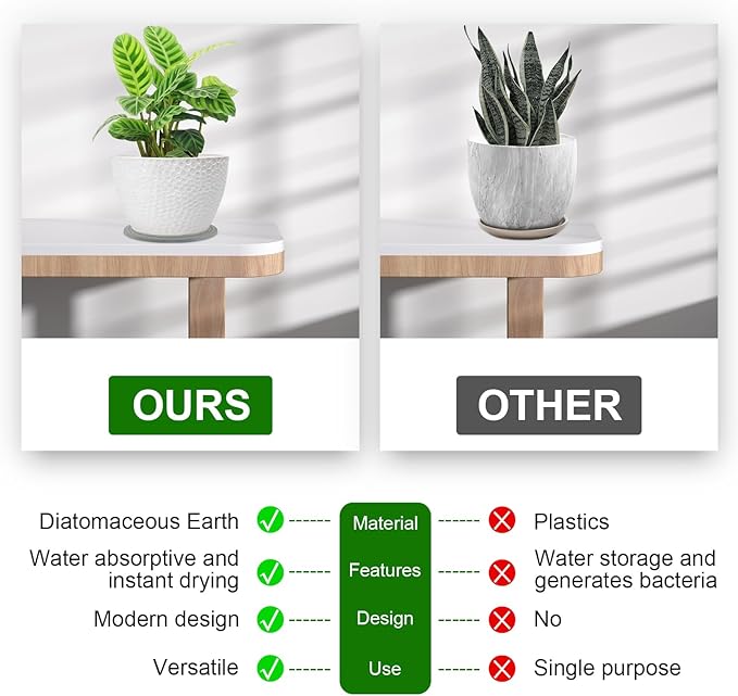 2 Pack of 8 Inch Plant Saucers for Indoors, Diatomaceous Earth Plant Trays for Indoors No Holes, Plant Trays for Pots, Stone Quick Drying Tray Plant Plates to Catch Water Indoor Plants and Absorbent