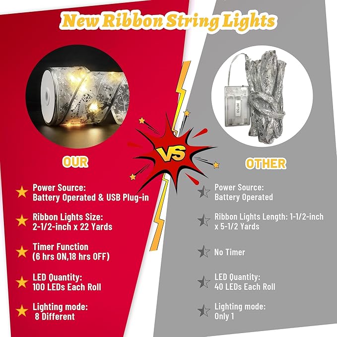 Christmas Decorations, 2.5Inch x 33Ft 100 Led Christmas Tree Ribbon Lights with Remote Control, Battery Operated & USB Powered 8 Lighting Modes Fairy String Lights with Timer for Xmas Decor