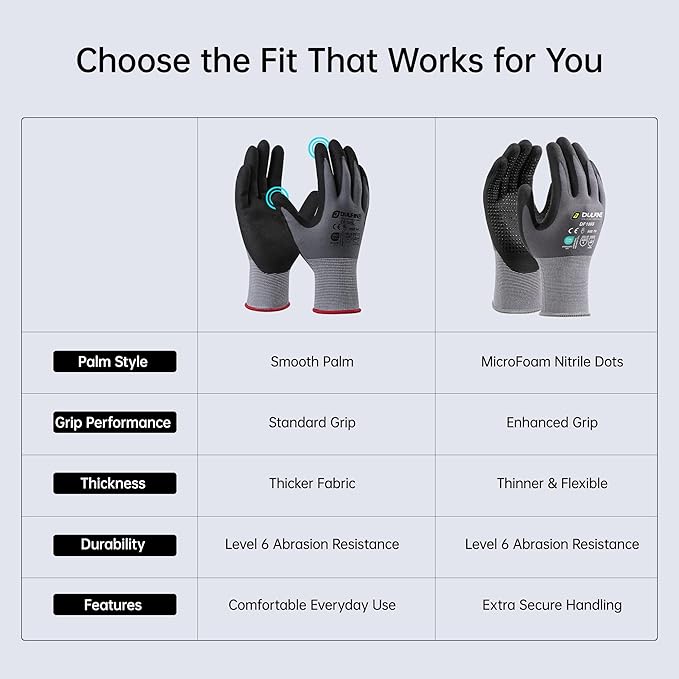 DULFINE Work Gloves for Men & Women,6 Pairs Pack,Touchscreen MicroFoam Nitrile,Ideal for General Purpose,Home Improvement