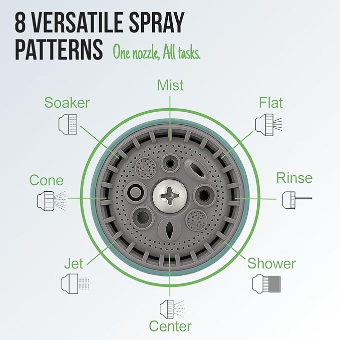 Garden Hose Nozzle – 8-Pattern Hose Sprayer with Thumb Control – Watering Tool for Garden, Car Wash, Lawn Care & Pet Shower
