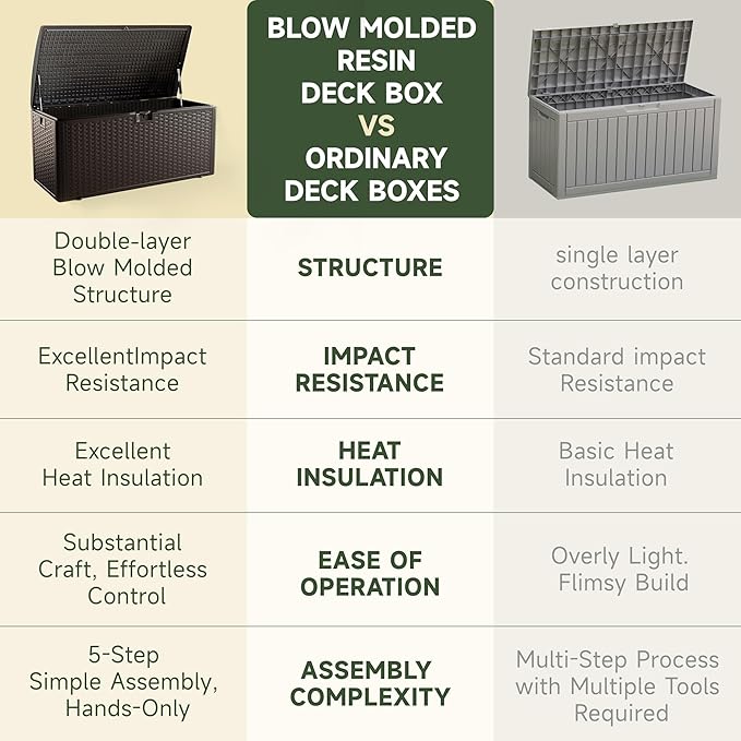 150 Gallon Deck Box, Double Layer Waterproof Resin Outdoor Indoor Storage Box, Lockable & UV Resistant Storage Bin for Patio Furniture, Garden Tools, Pool Accessories (Brown)