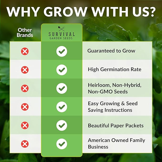 Flower Seeds Garden Kit - 36 Packs of Annual & Perennial Flowers for Planting – with Wildflowers for Pollinators, Bees, Butterflies | Heirloom Non-GMO Seed Starter Pack – Survival Garden Seeds