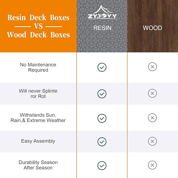 Outdoor Storage Box, 90 Gallon Deck Box, Waterproof Resin Storage Box for Patio Cushions, Gardening Tools, Lockable, UV Resistant, Grey