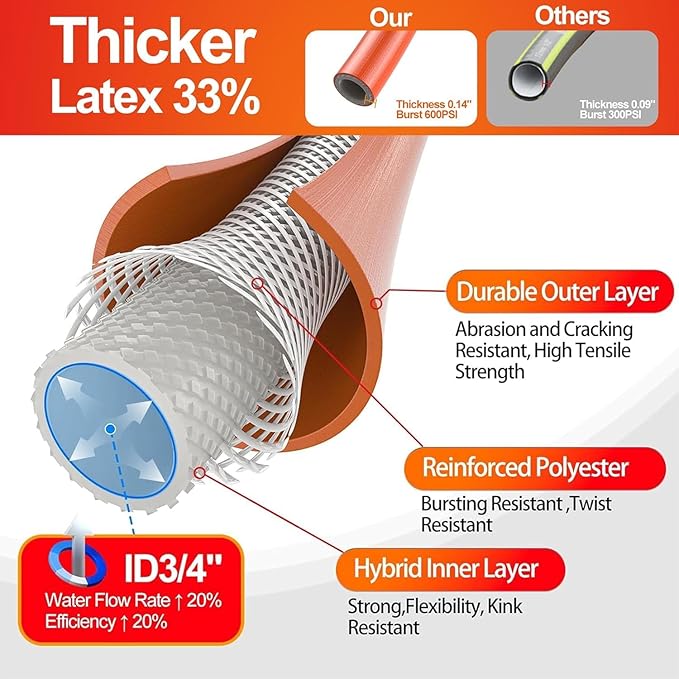 SPECILITE Garden Water Hose 3 ft x 3/4 in with Female to Female Connector, Small Leader Hose for Hose Reel, Heavy Duty, Flexible & Lightweight, Water Pipe, Outdoor Water Hose Extension Adapter