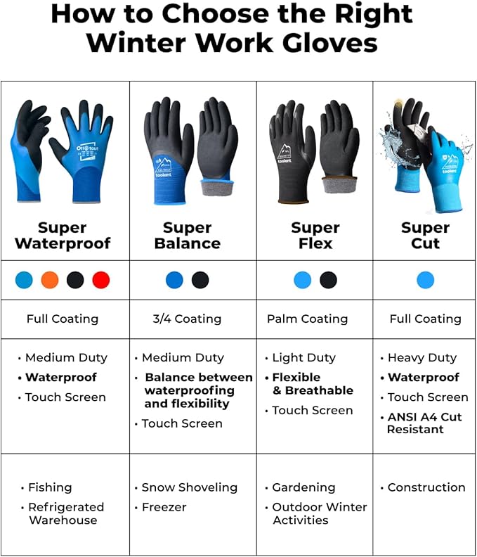 toolant Winter Work Gloves for Men & Women, Freezer Gloves with Super Durable & Grip, Insulated Liner for Cold Weather