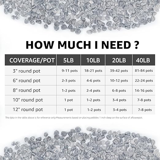 10LB Grey Tumbled Decorative Gravel – 1/5 Inch Unpolished Natural Stones for Planters, Succulents, and Vase Fillers, Perfect for Gardening and Landscaping Projects
