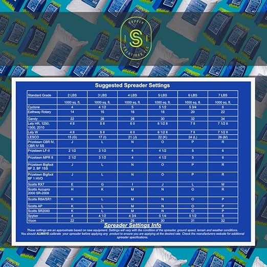 10-10-10 Complete Lawn & Garden Granular Fertilizer with Micronutrients – Balanced NPK Plant Food for Soil Health, Blooms & Roots – Safe for Vegetables, Fruits, Lawns (25 Pounds)