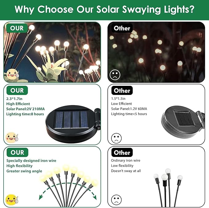 BOSSERN Solar Lights Outdoor Waterproof, 10 Pack Solar Garden Lights, Firefly Light Outdoor Waterproof, Twinkle Swaying Fairy Light for Yard Patio Pathway Garden Decoration (Warm White)