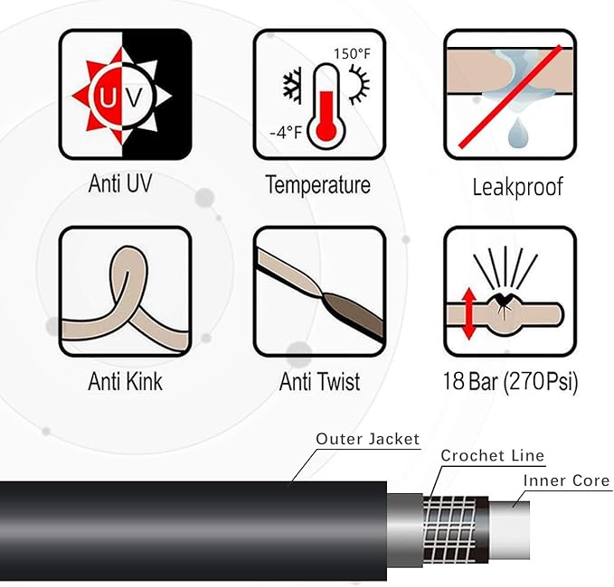 Worth Short Lead-in Gray Garden Hose 3/4 in. x 5 ft. -Kink Free, No Leaking, Male/Female Fittings -Heavy Duty Durable Flexible Lightweight Water Pipe -Brass Aluminum Ends for Household & Commercial