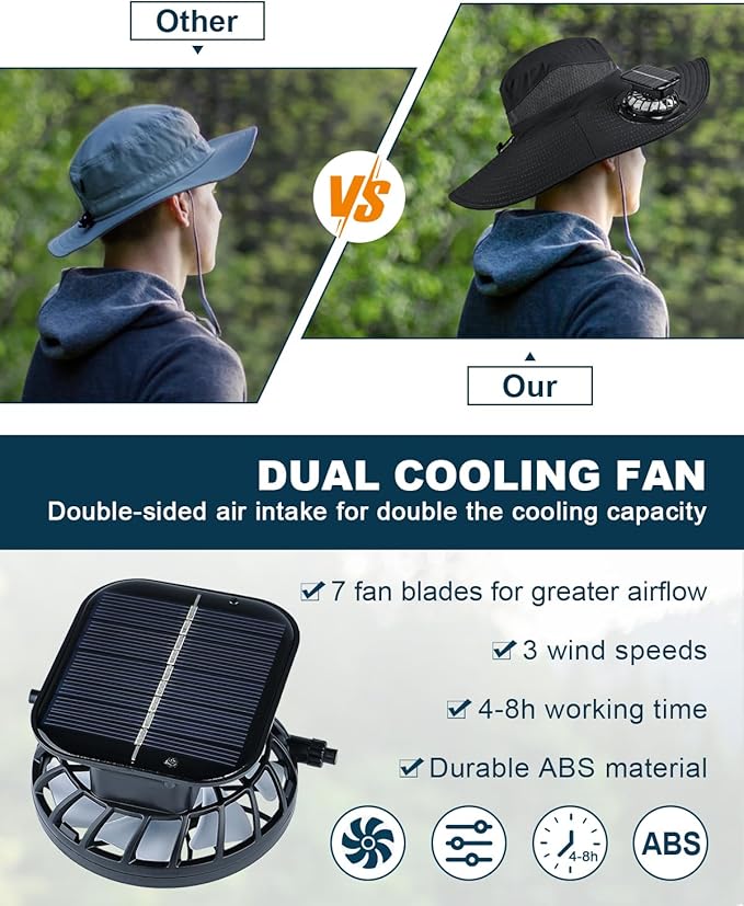 Wide Brim Sun Hat with 2 Solar Fan, Sun Bucket Hat for Men Women, UPF 50+ Bucket Fishing & Beach Hat with Fan