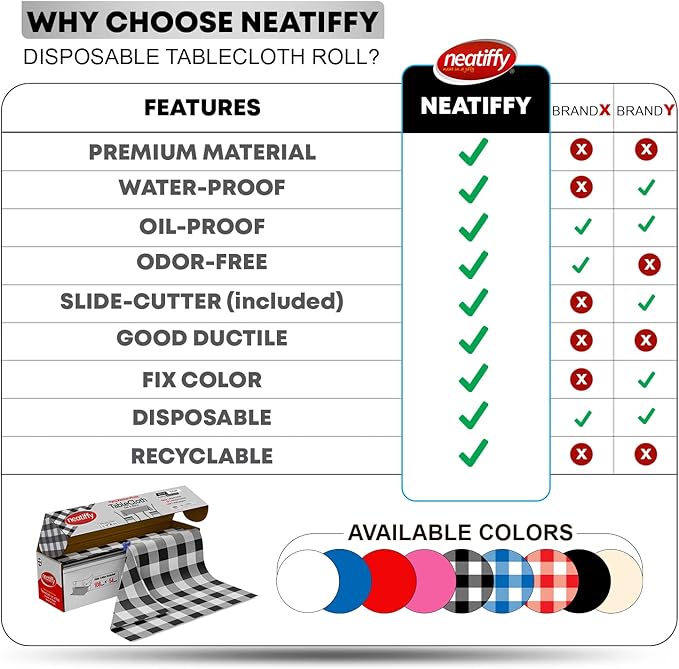 Neatiffy Disposable Plastic Table Cloth Roll | 54 in x 108 Ft Waterproof Tablecloth | Table Cover for Rectangle, Square, Round Oval Tables | Picnic, Party, Banquet, Birthdays, Weddings, BlackCheckered