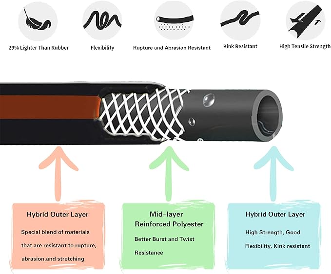 Giraffe Tools Leader Hose 10ft x 5/8", Custom Length, Heavy Duty, No Kink, Flexible, Rubber Garden Hose, Leakproof Water Hose with Female to Female Fittings, 600 Burst PSI
