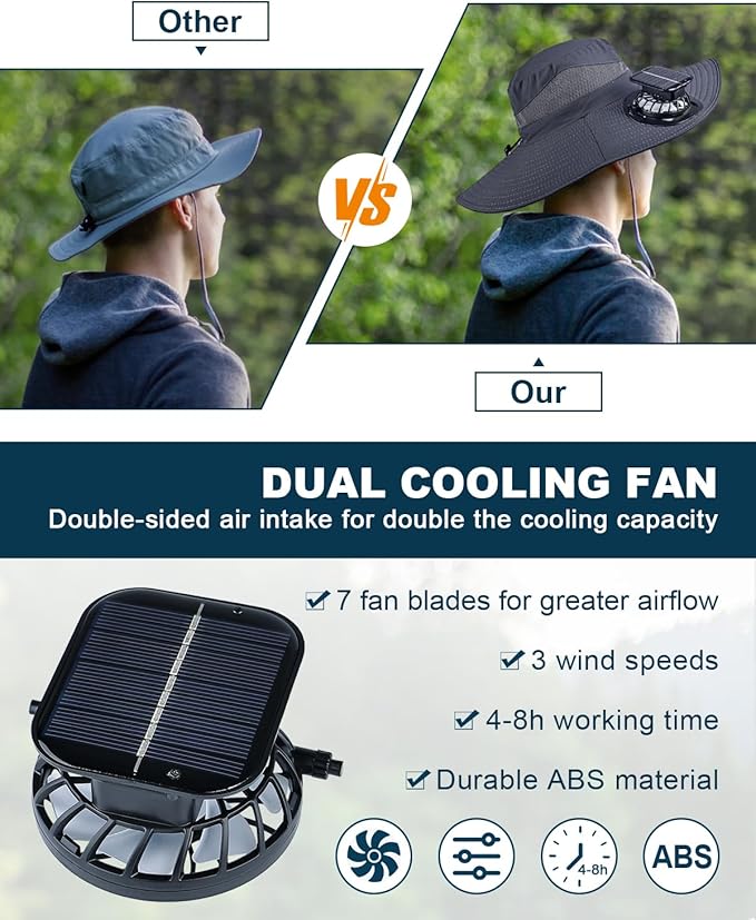 Wide Brim Sun Hat with 2 Solar Fan, Sun Bucket Hat for Men Women, UPF 50+ Bucket Fishing & Beach Hat with Fan