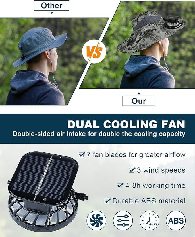 Wide Brim Sun Hat with 2 Solar Fan, Sun Bucket Hat for Men Women, UPF 50+ Bucket Fishing & Beach Hat with Fan