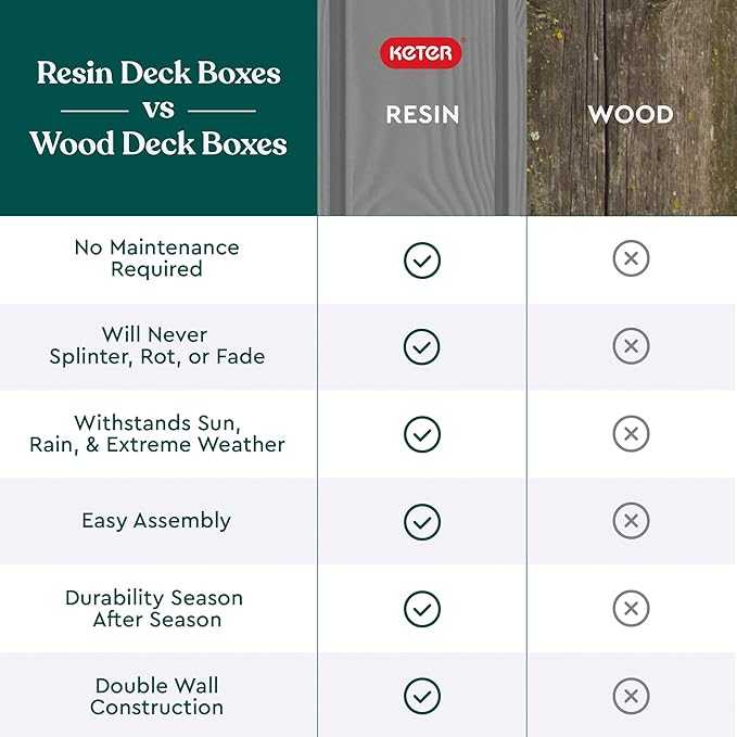 Keter Westwood 150 Gallon Resin Large Outdoor Storage Box for Patio Furniture, Outdoor Cushions, Garden Tools and Pool Floats, Light Grey