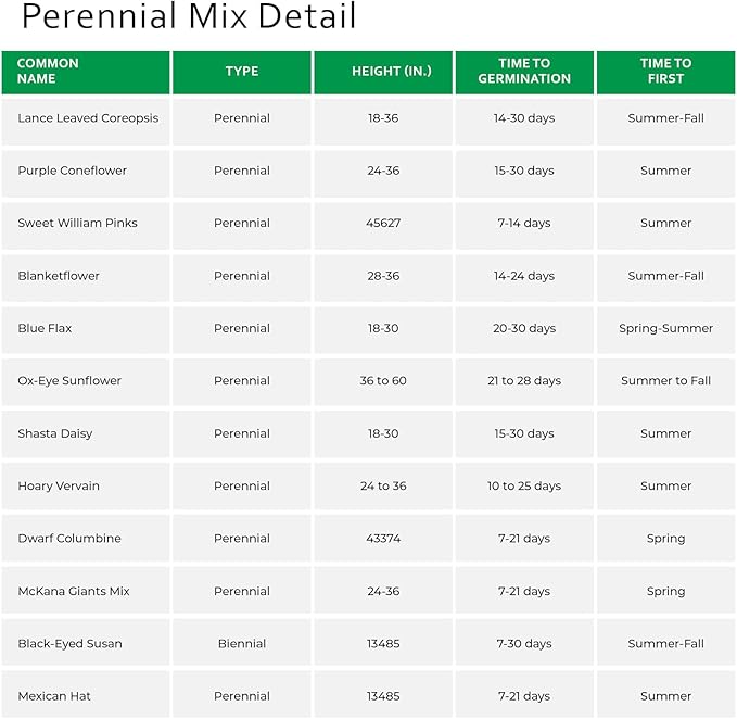 Earth Science Perennial Wildflower Mix—6 lb—3-in-1 Formula with Premium Wildflower Seeds, Plant Food and Soil Conditioners - Non-GMO, Natural Ingredients