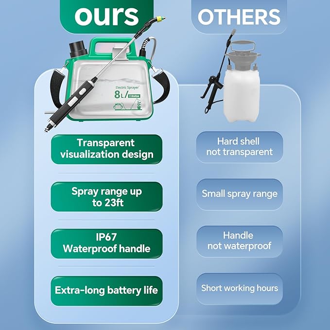 Battery Powered Sprayer 2.1 Gallon,2025 New Electric Garden Sprayer with USB Rechargeable Handle,3 Mist Nozzles, Retractable Wand, Adjustable Shoulder Strap,Weed Sprayers in Lawn & Garden